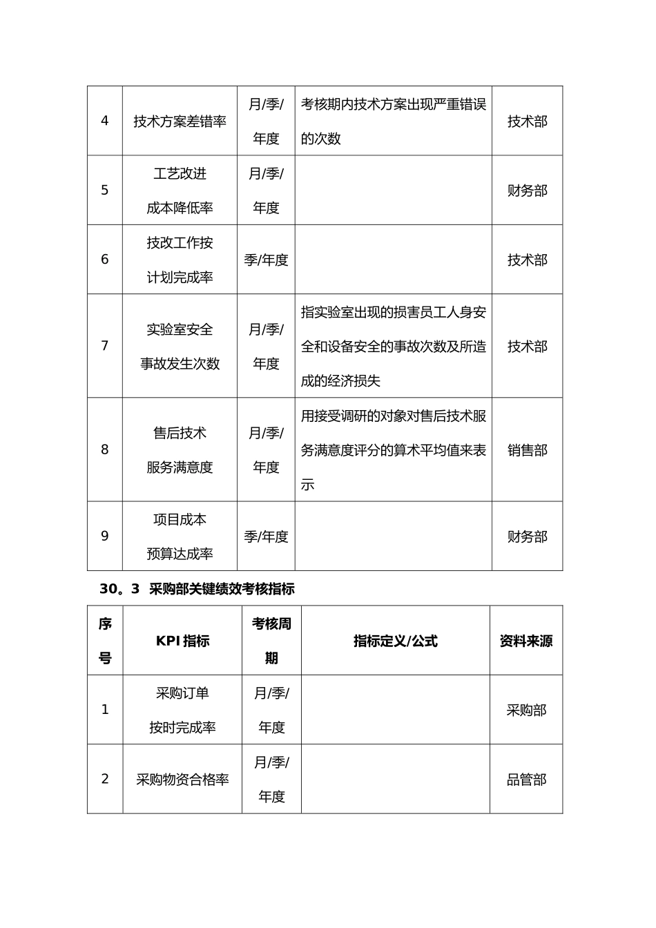 绩效考核指标量表_第2页