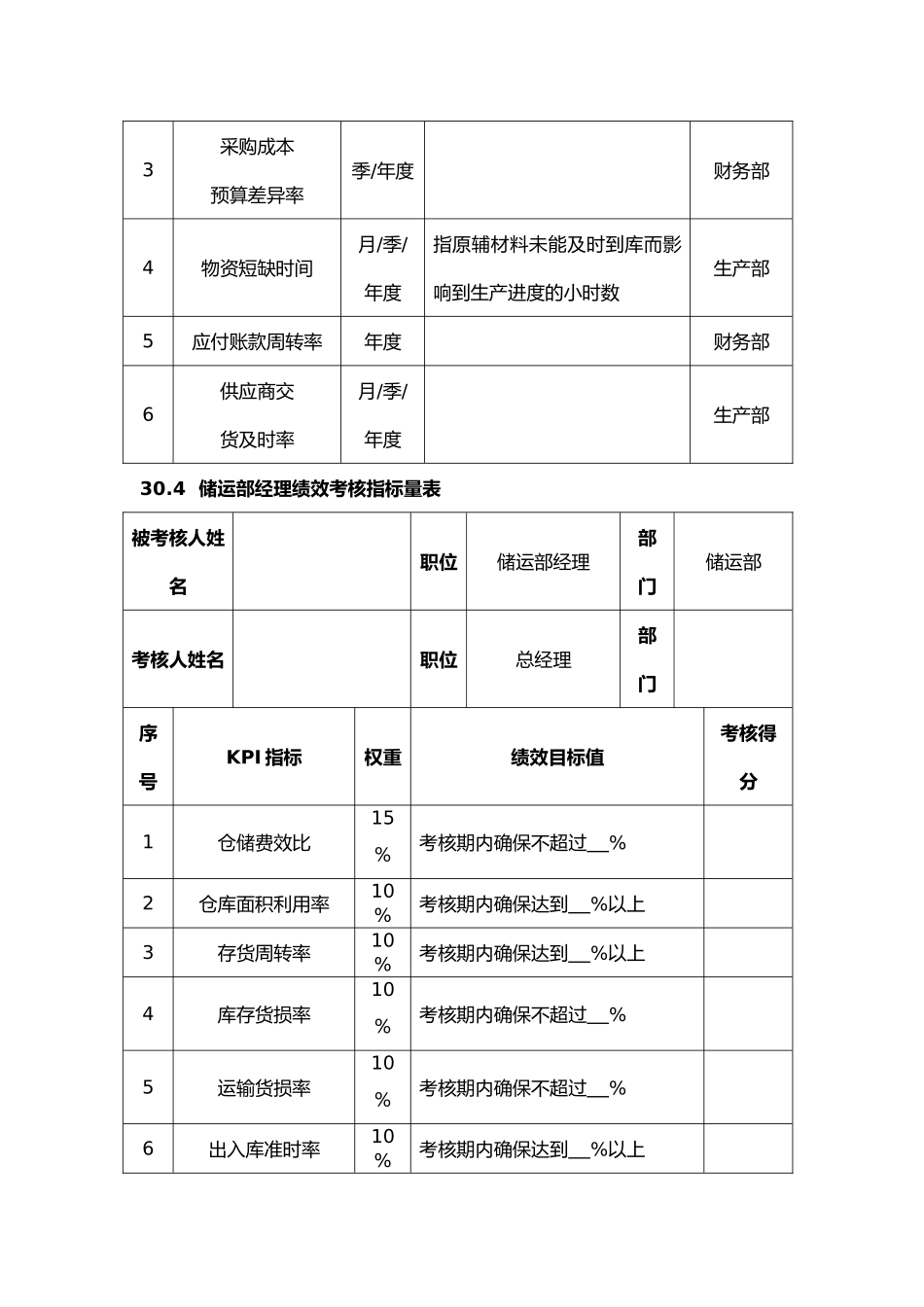 绩效考核指标量表_第3页
