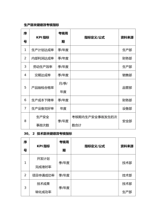 绩效考核指标量表