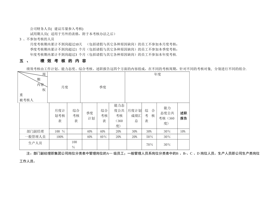 绩效考核操作方案_第2页