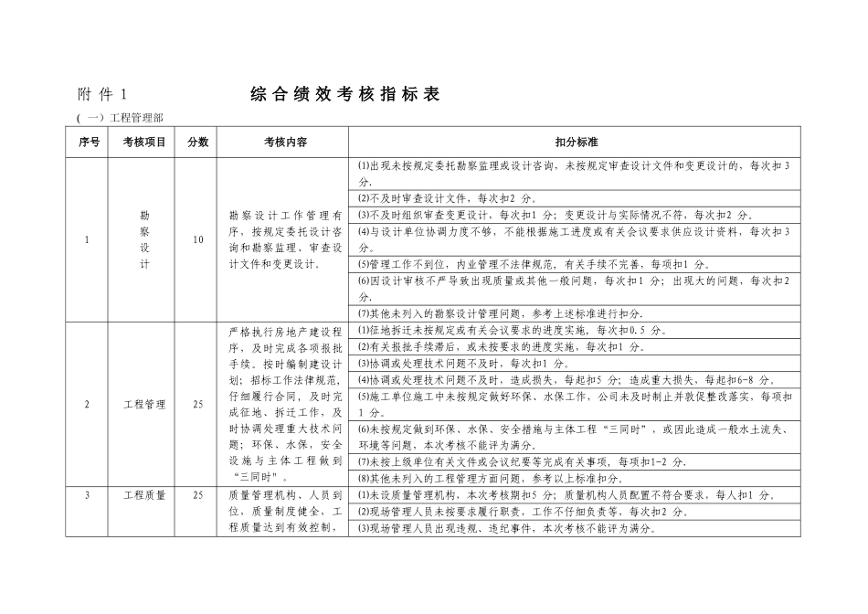 绩效考核指标表_第1页
