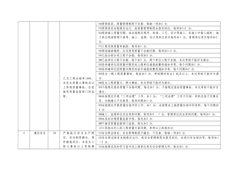 绩效考核指标表_第2页