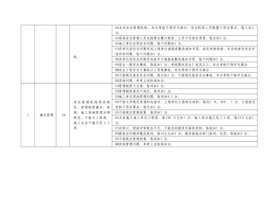绩效考核指标表_第3页