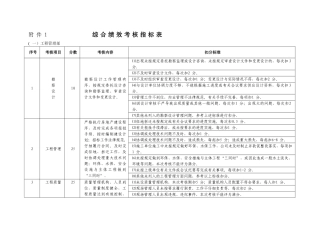 绩效考核指标表