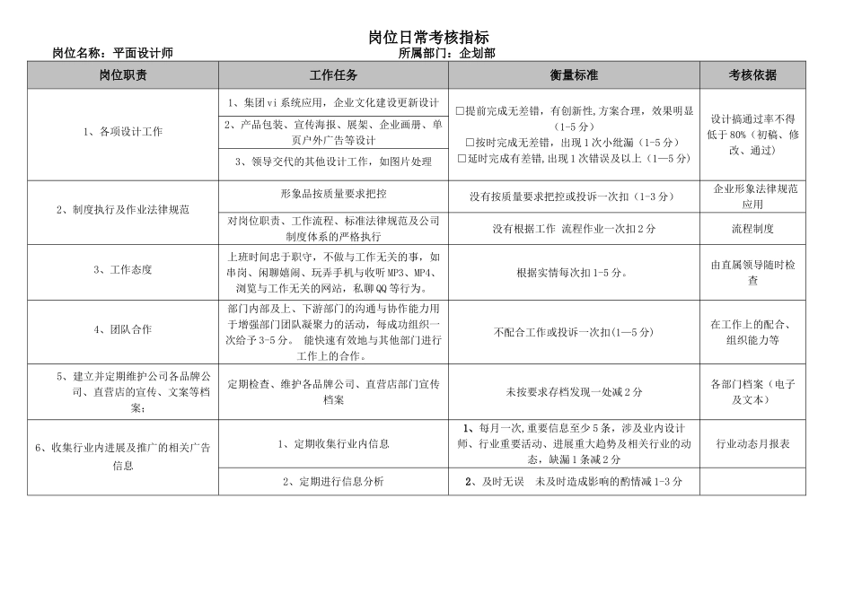绩效考核指标表格_第1页