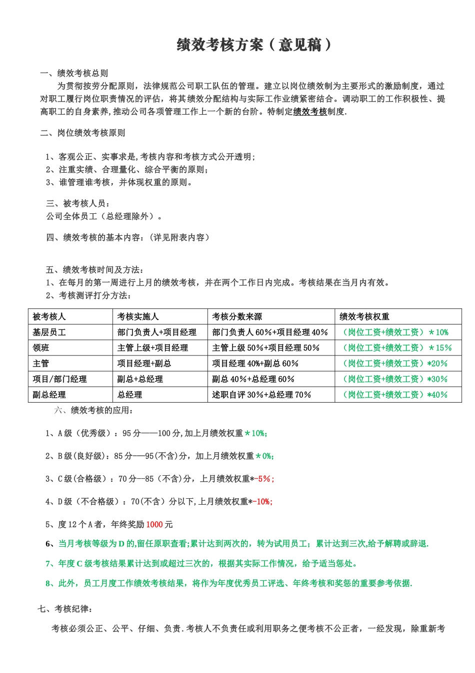 绩效考核方案(经典通用)_第1页