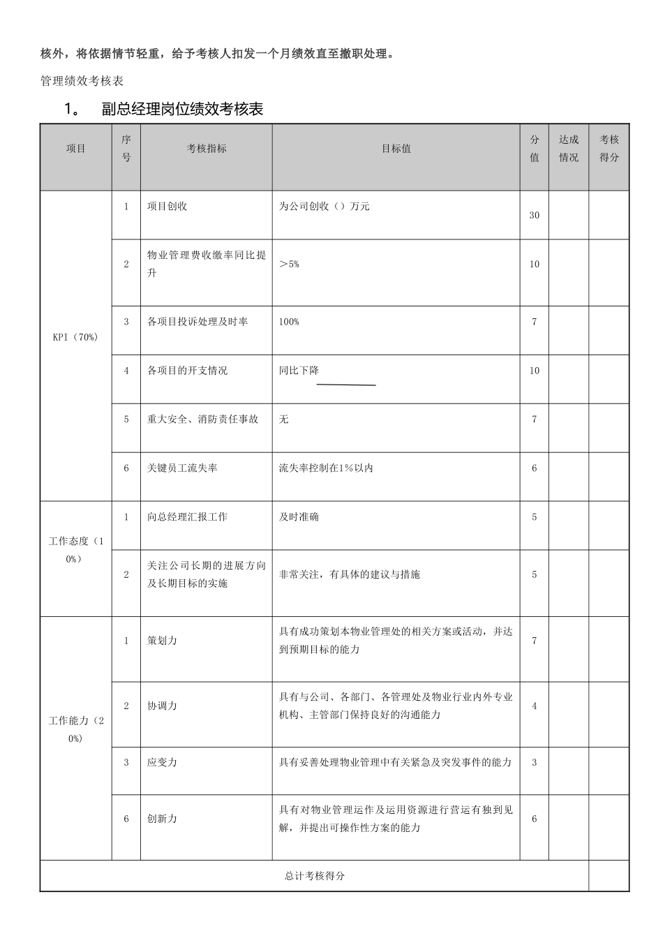 绩效考核方案(经典通用)_第2页