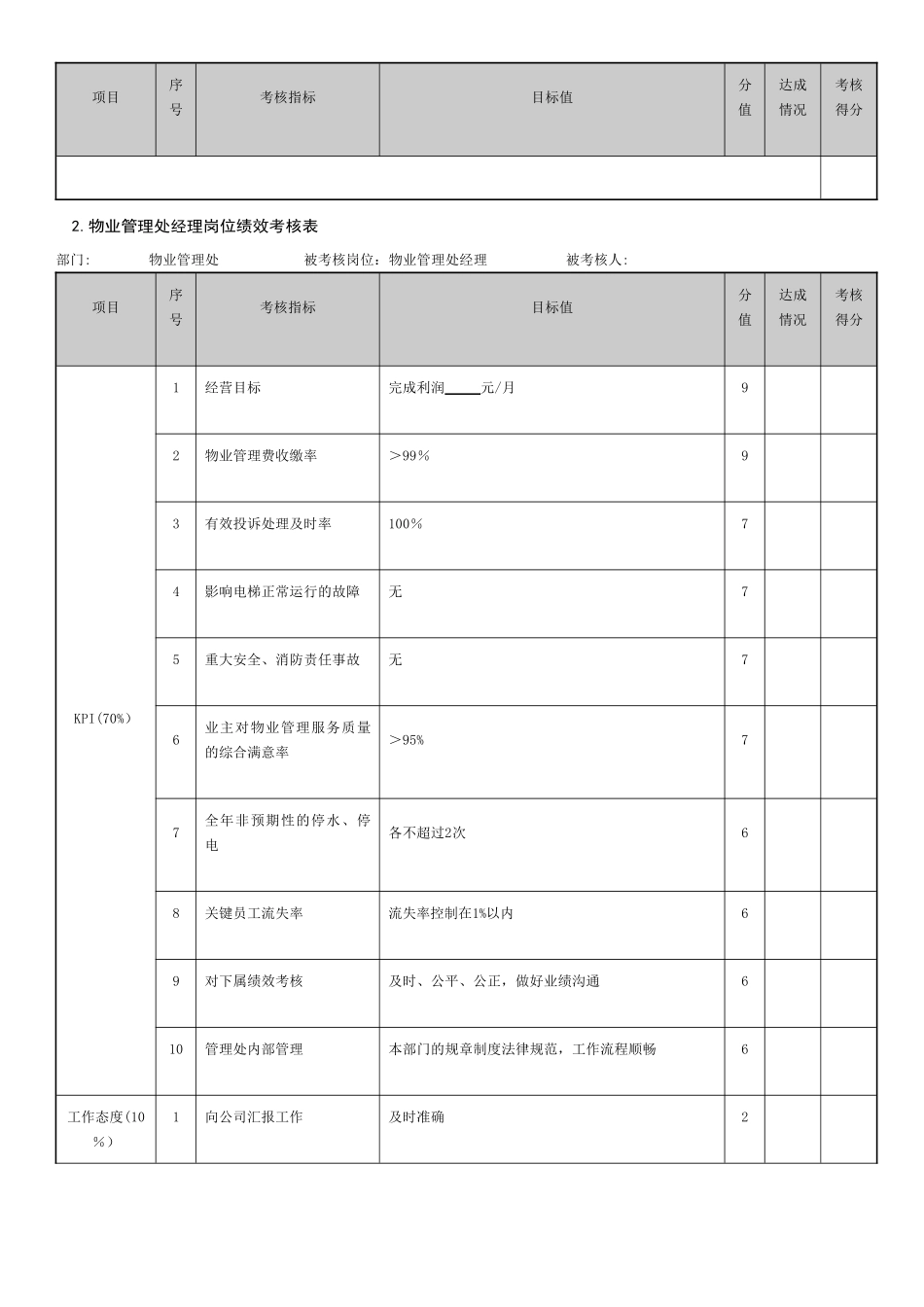 绩效考核方案(经典通用)_第3页