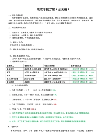 绩效考核方案(经典通用)