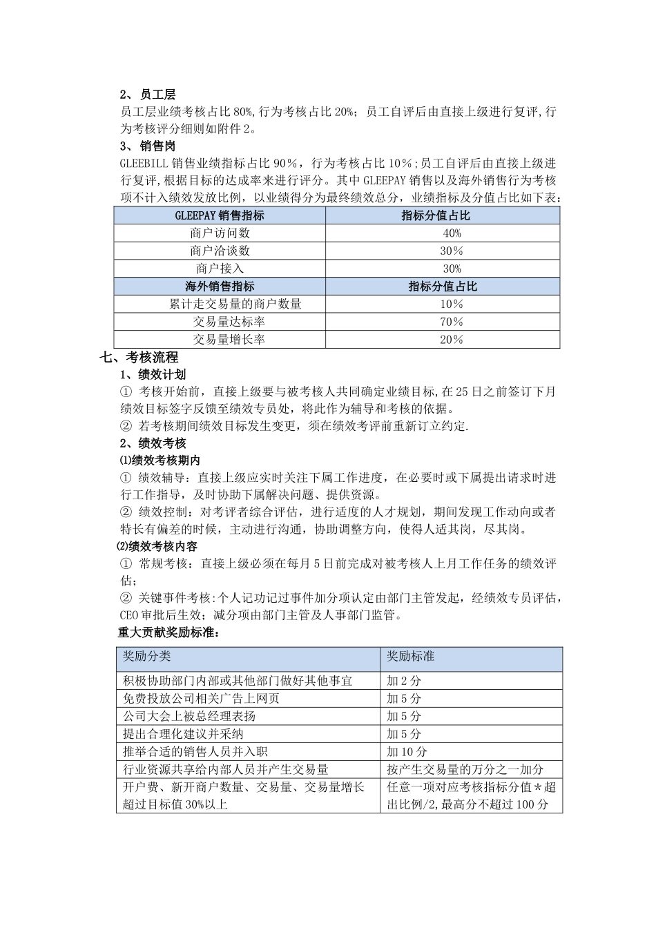 绩效考核方案-V1.0版_第2页