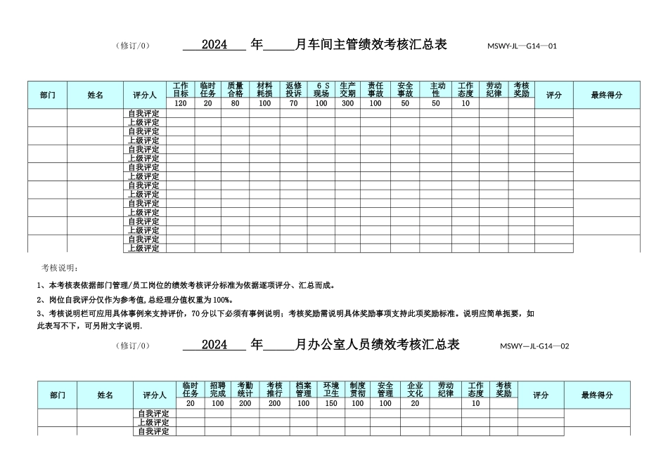 绩效考核汇总表_第1页