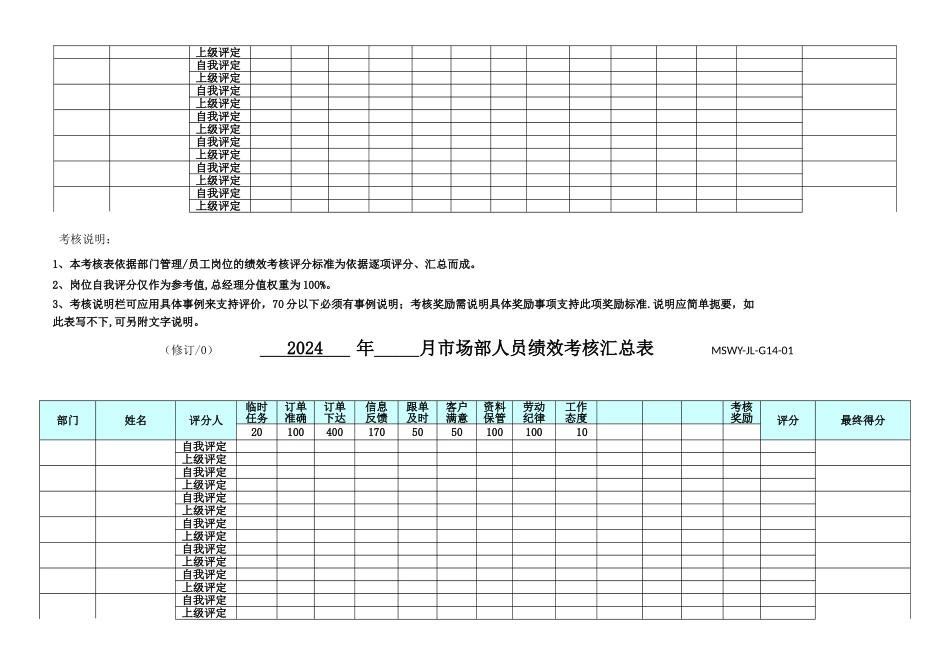 绩效考核汇总表_第2页