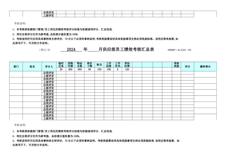 绩效考核汇总表_第3页