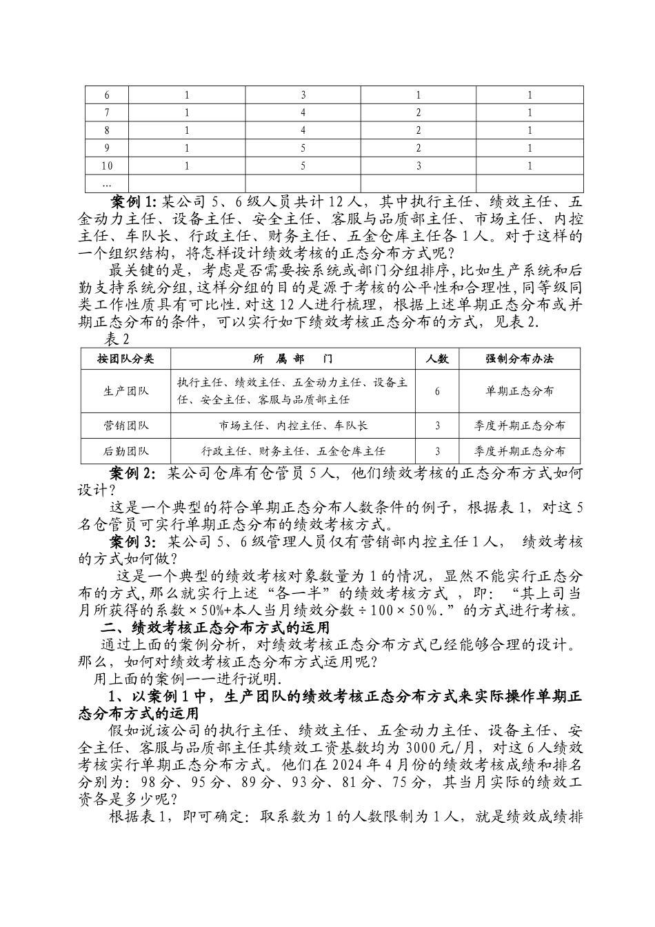 绩效考核正态分布与实际操作_第2页
