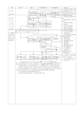 绩效考核流程图