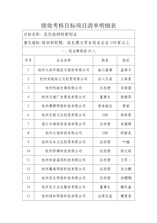 绩效考核目标项目清单明细表样式