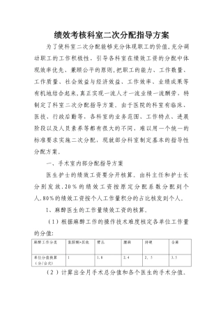 绩效考核科室二次分配指导方案