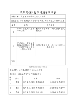 绩效考核目标项目清单明细表