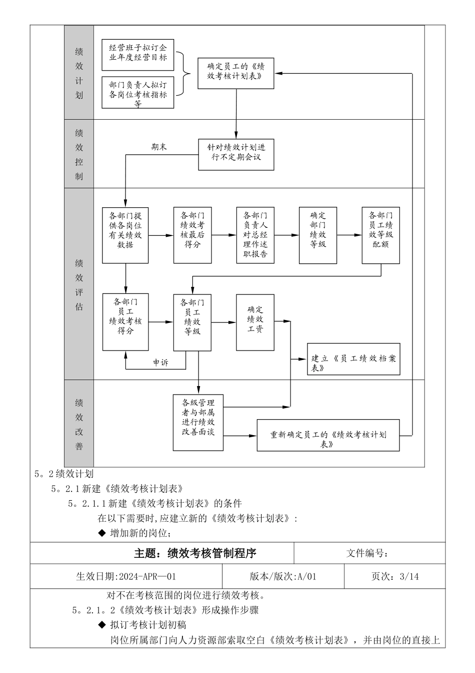 绩效考核管制程序_第3页