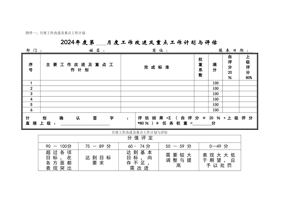 绩效考核管理制度(DOC)_第3页