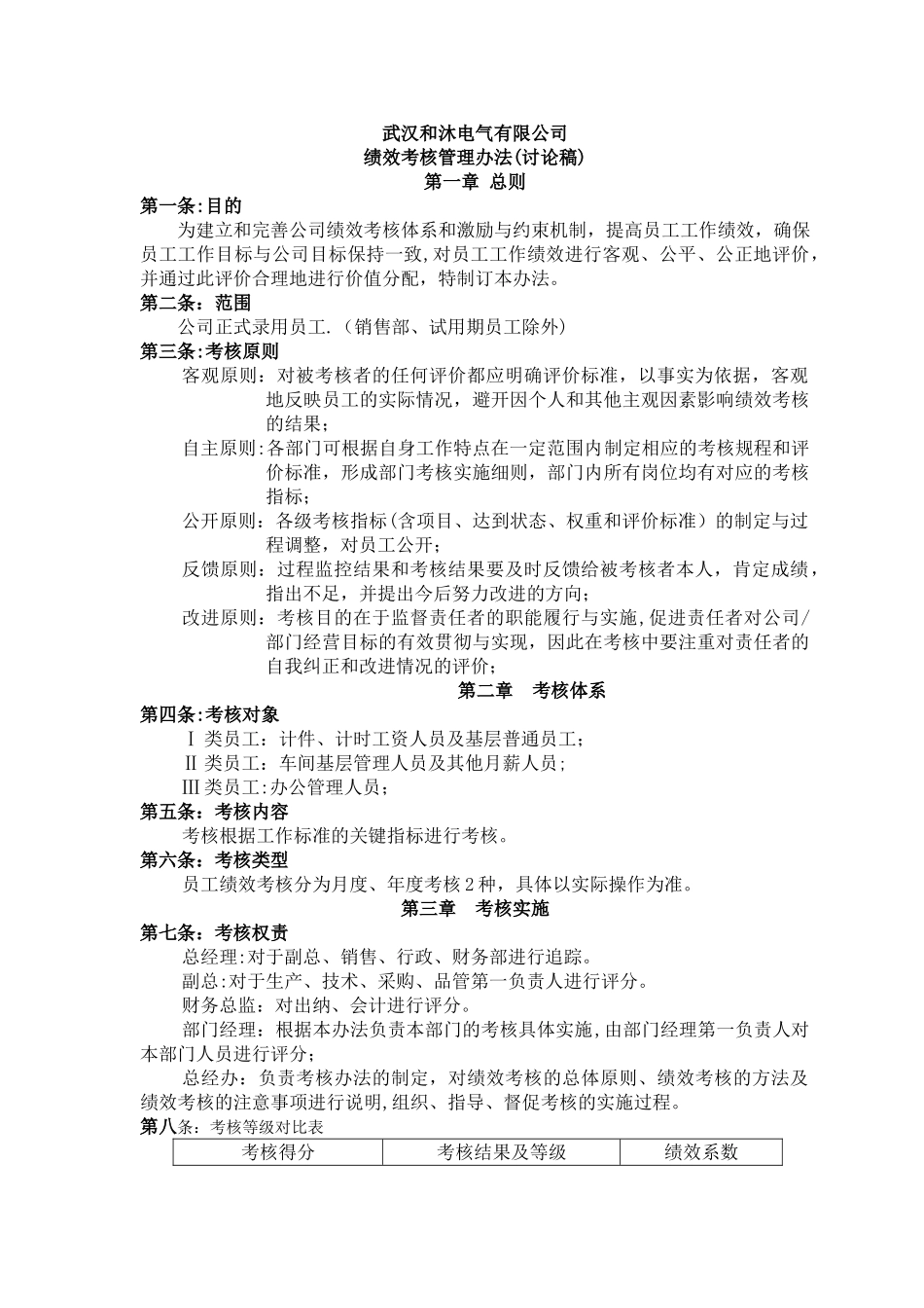 绩效考核管理办法(讨论稿)_第1页