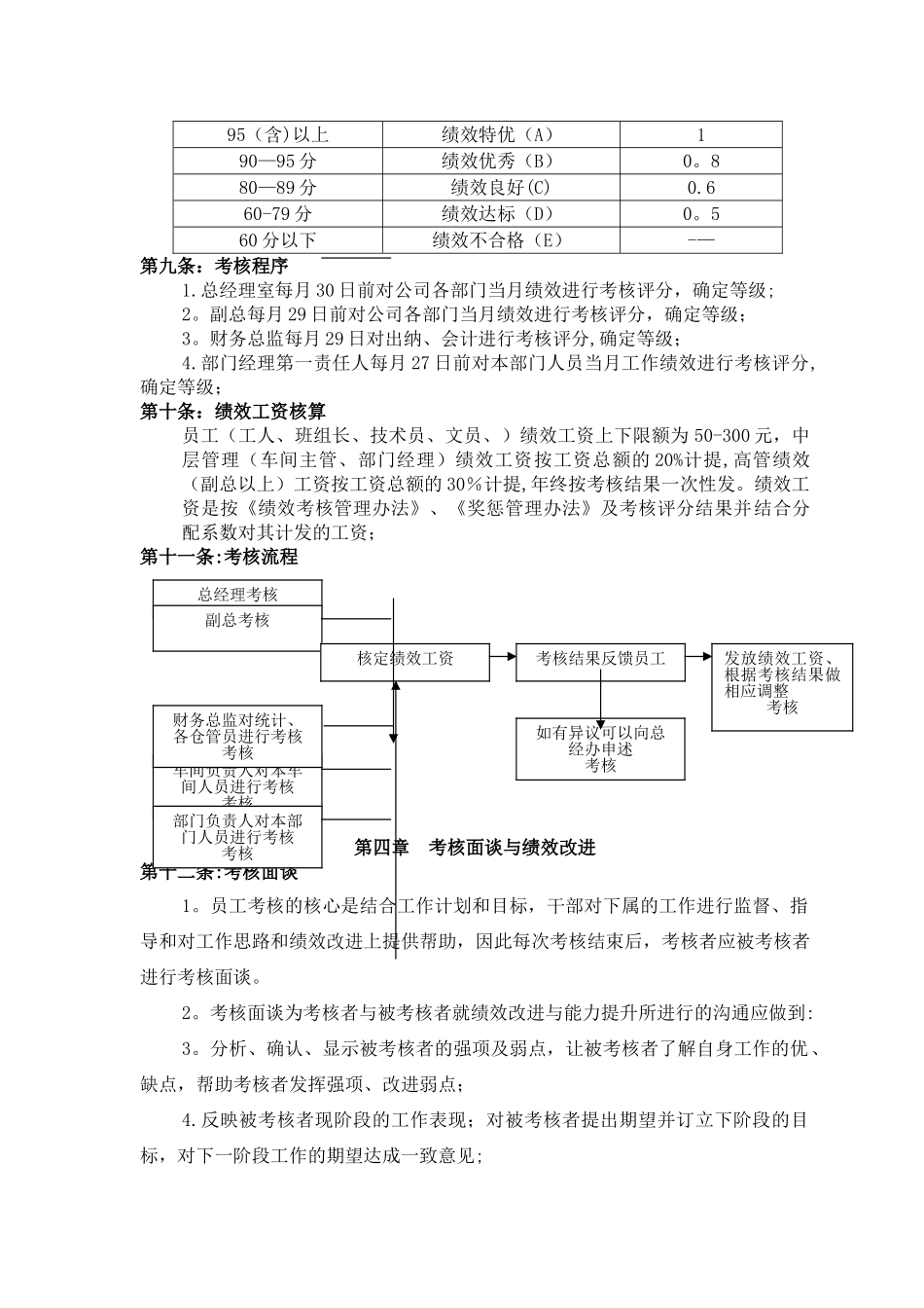 绩效考核管理办法(讨论稿)_第2页