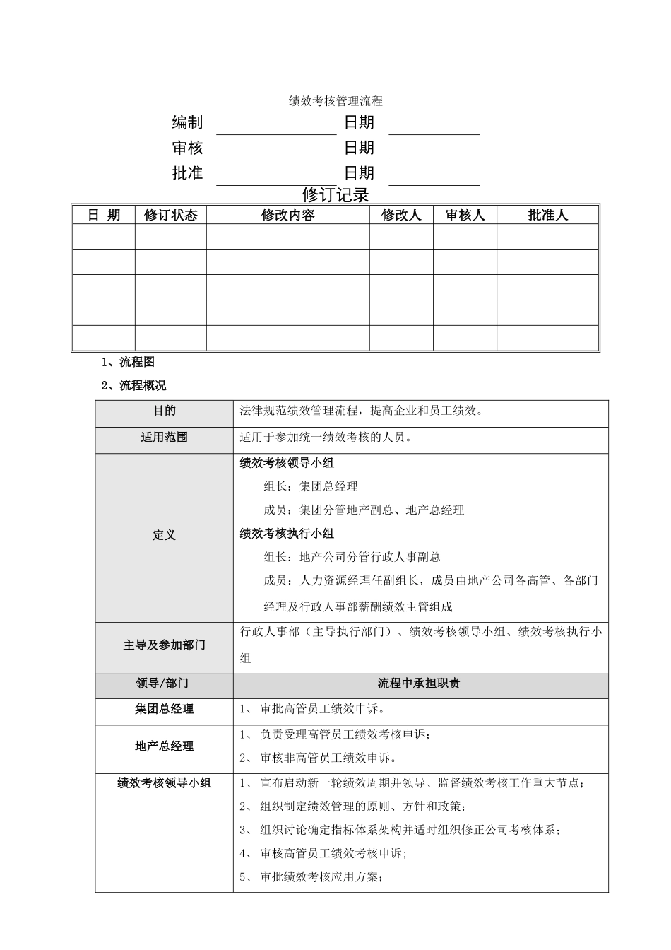 绩效考核管理流程_第1页