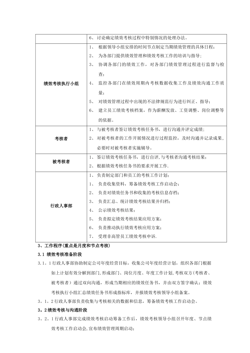 绩效考核管理流程_第2页