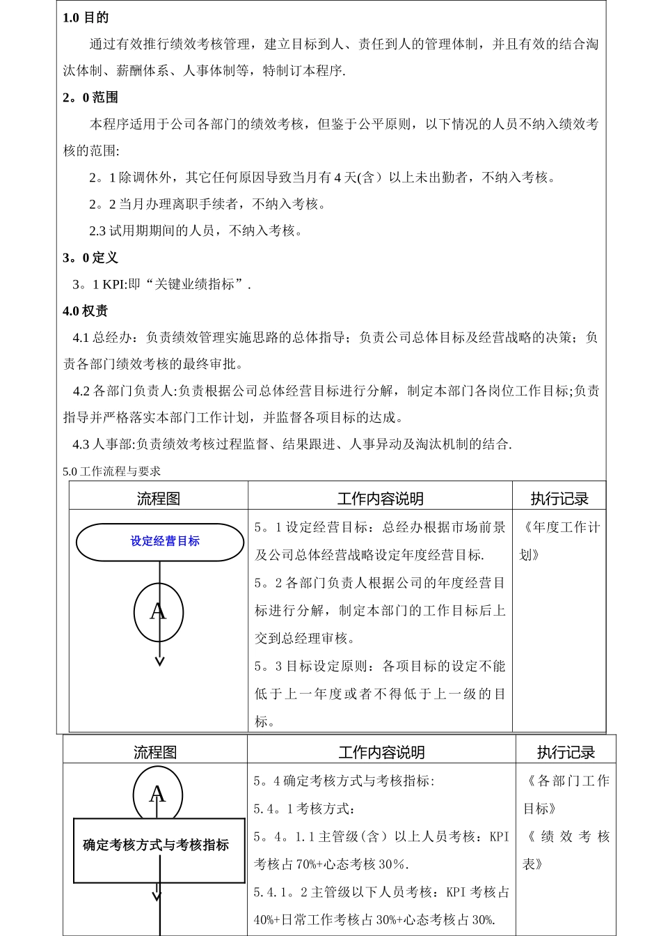 绩效考核管理程序_第2页