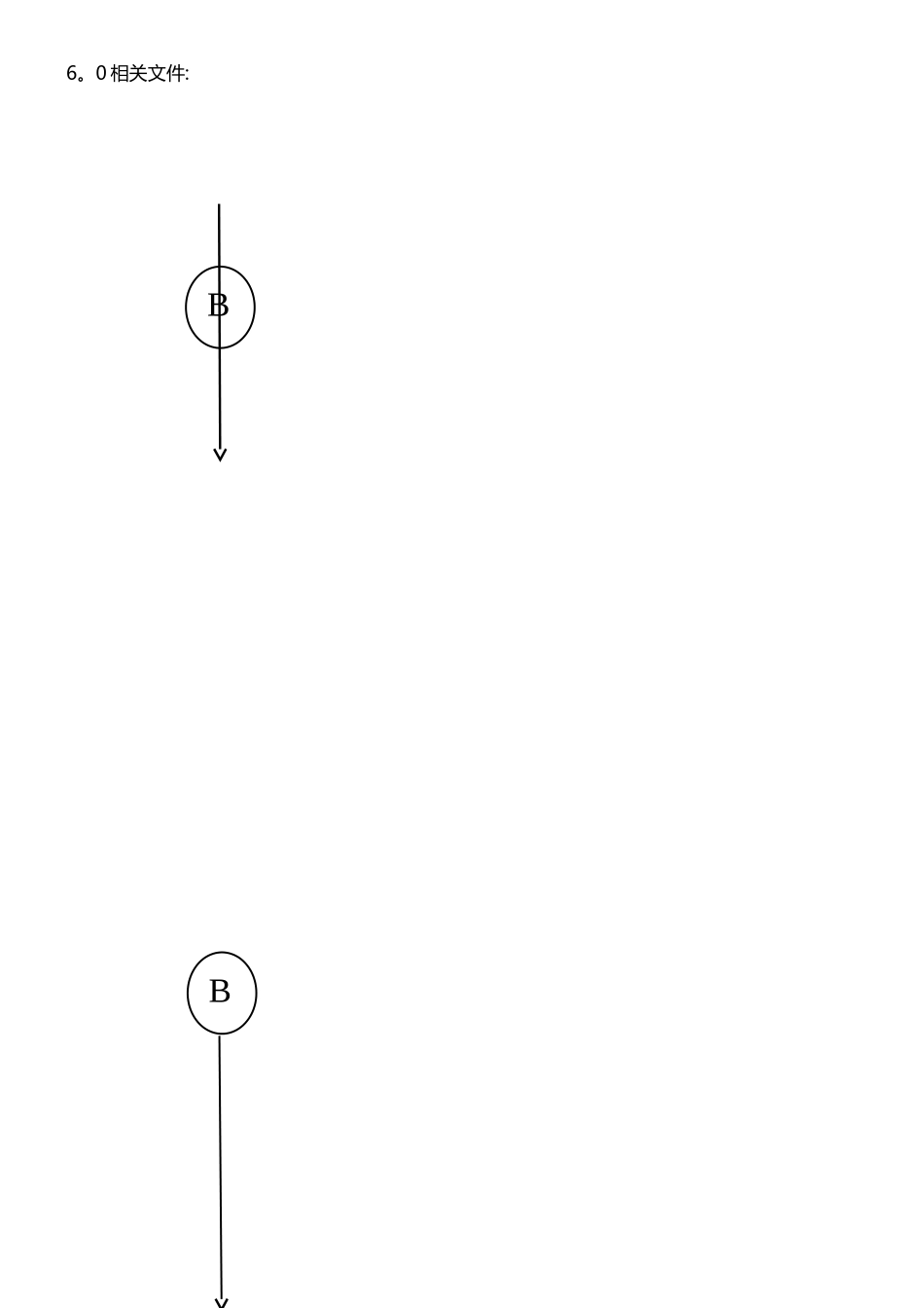 绩效考核管理程序_第3页