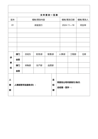 绩效考核管理程序