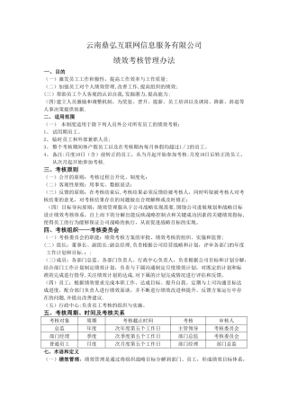 绩效考核管理办法1