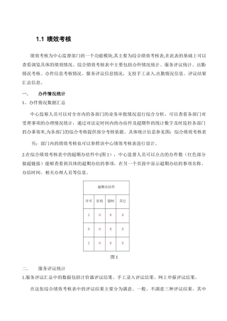 绩效考核管理系统