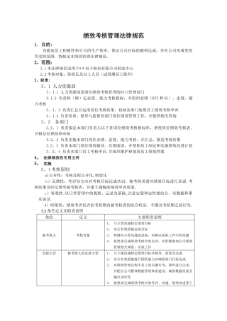 绩效考核管理规范