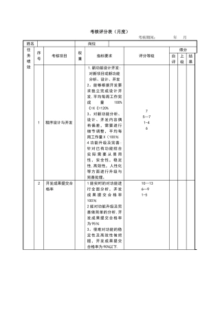 绩效考核表(ios开发工程师)