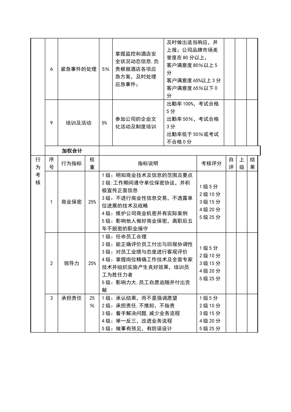 绩效考核表(前厅经理)_第2页