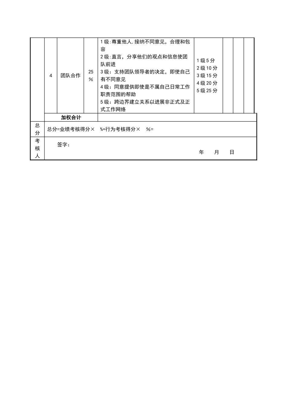 绩效考核表(前厅经理)_第3页