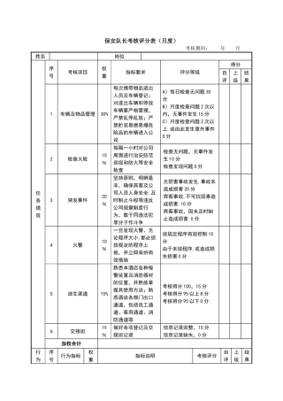 绩效考核表(保安队长)