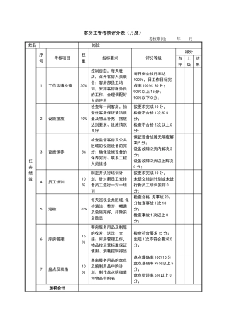 绩效考核表(客房主管)