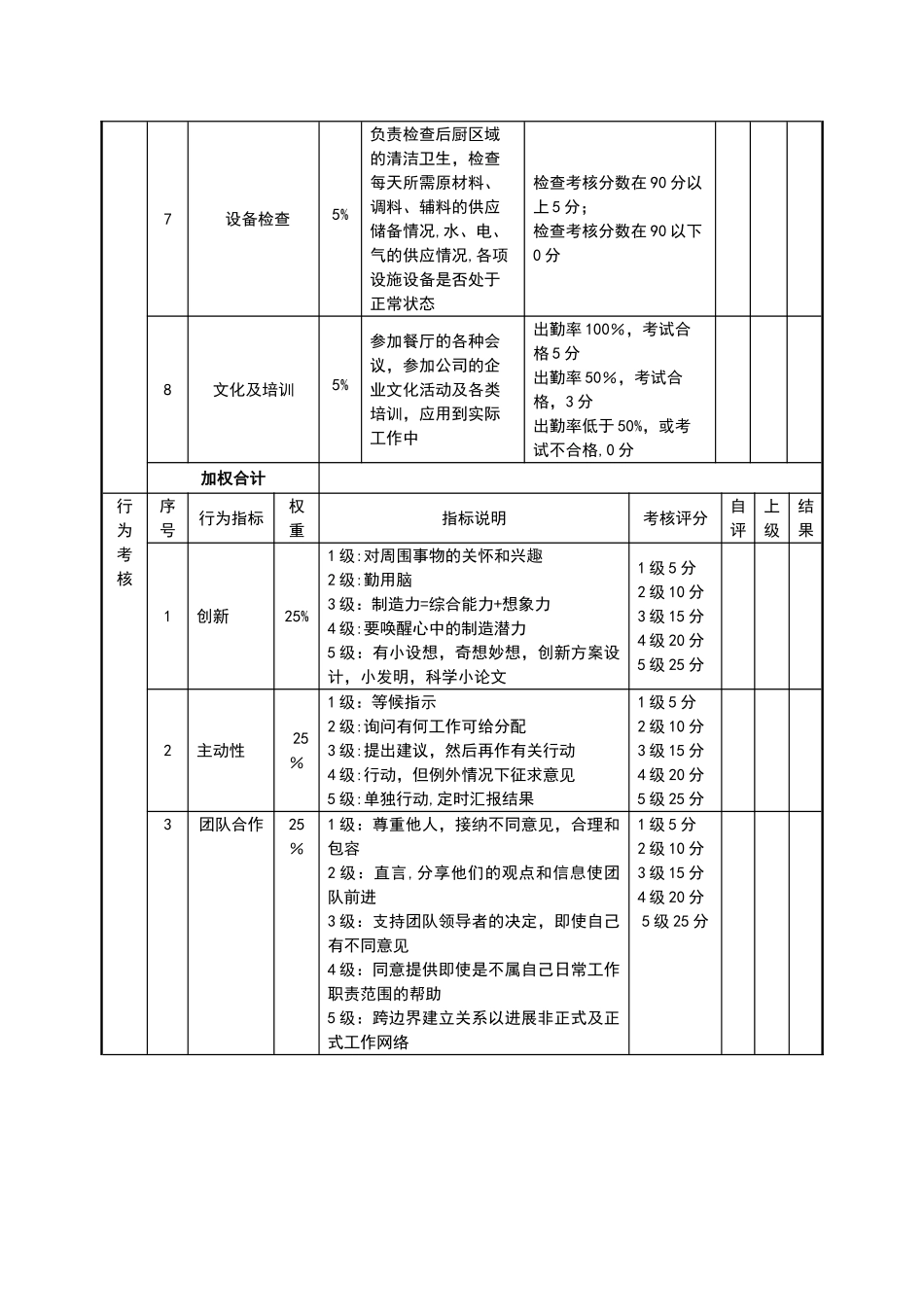 绩效考核表(厨师)_第2页