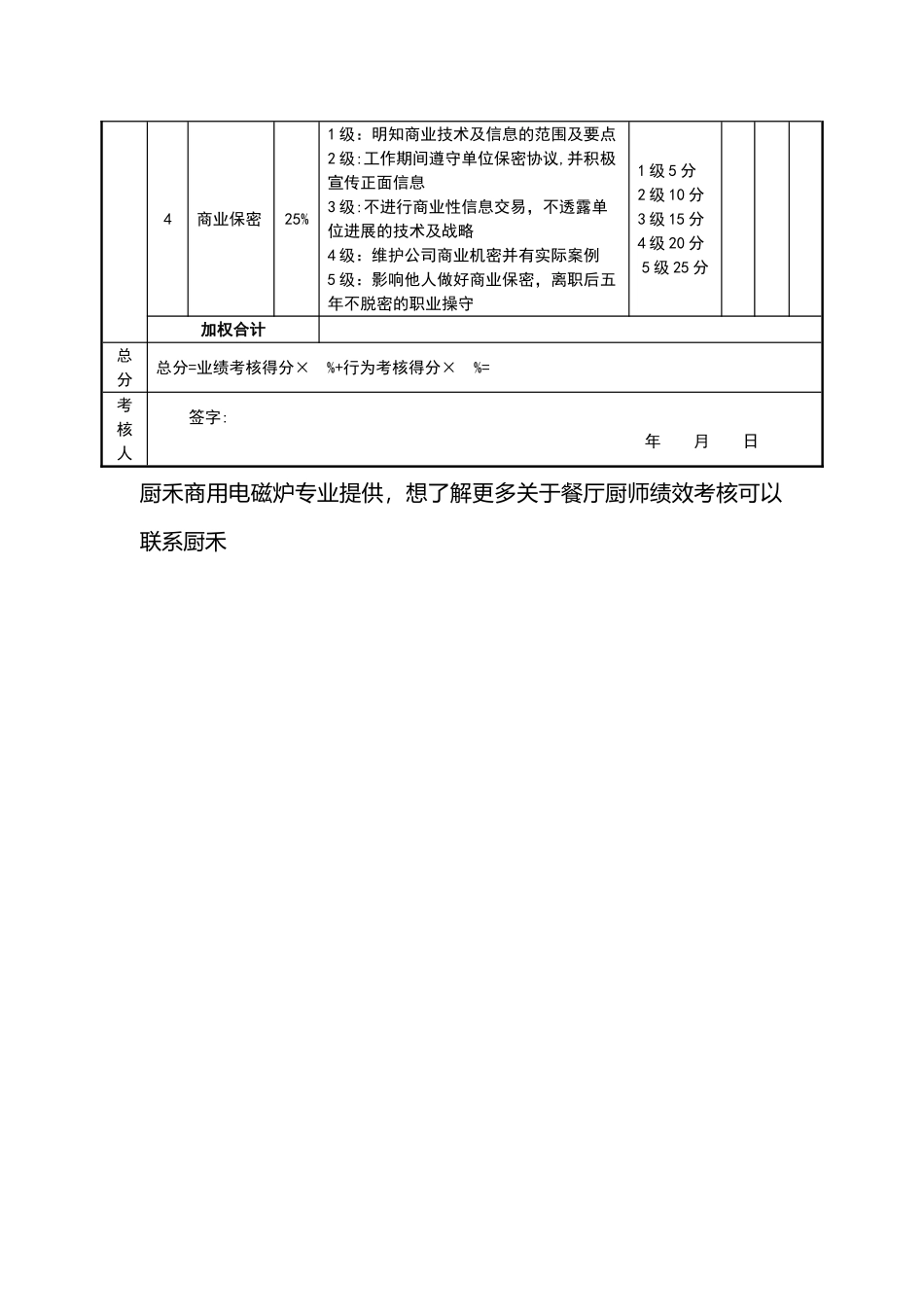 绩效考核表(厨师)_第3页