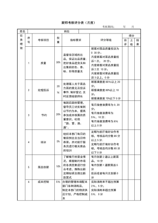 绩效考核表(厨师)