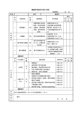 绩效考核表(康复师)
