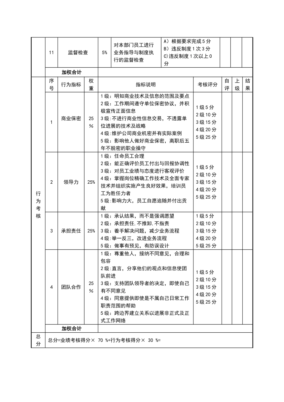 绩效考核表(执行总经理)_第2页