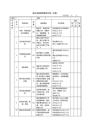 绩效考核表(执行总经理)