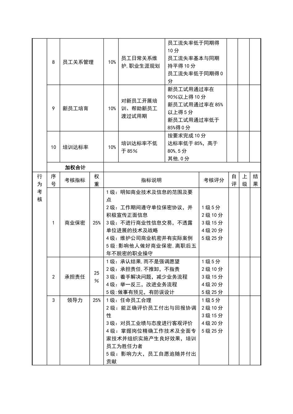 绩效考核表(人力资源部经理)_第2页