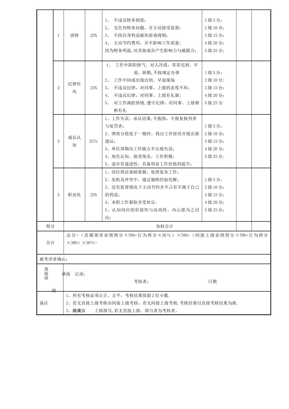 绩效考核表(成本会计)_第2页