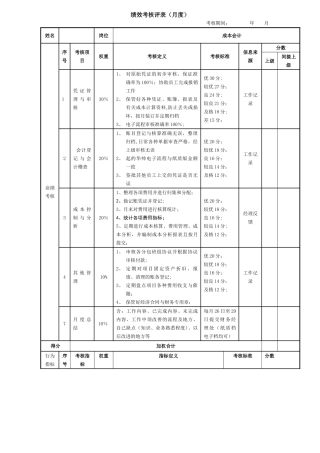 绩效考核表(成本会计)