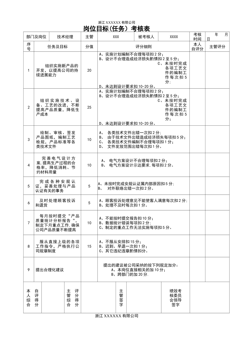 绩效考核表(技术部)_第1页
