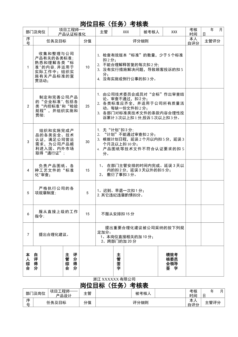 绩效考核表(技术部)_第2页